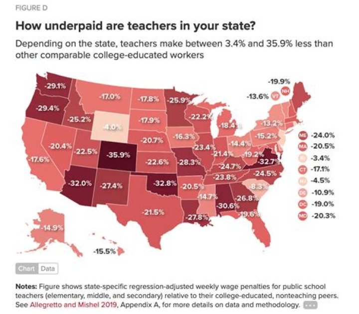 Exploring The Link Between Teacher Pay And Student Performance