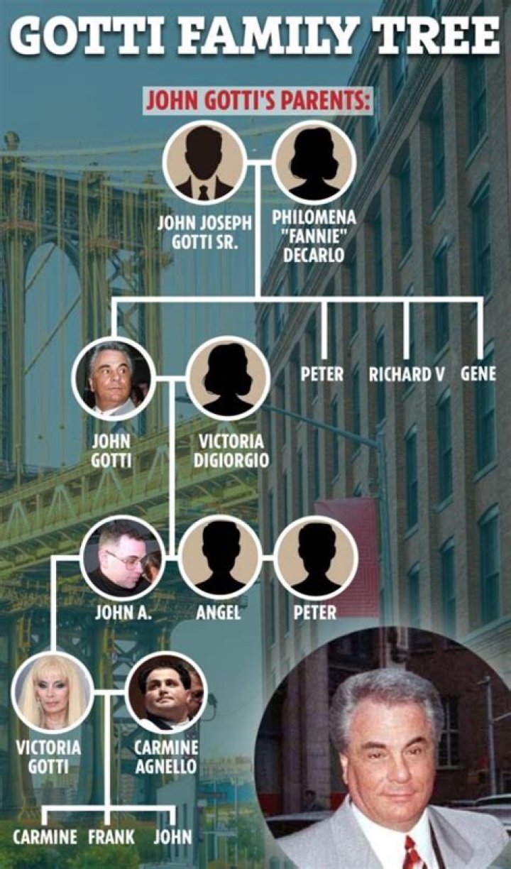 John Gotti III Parents: Uncovering The Family Background